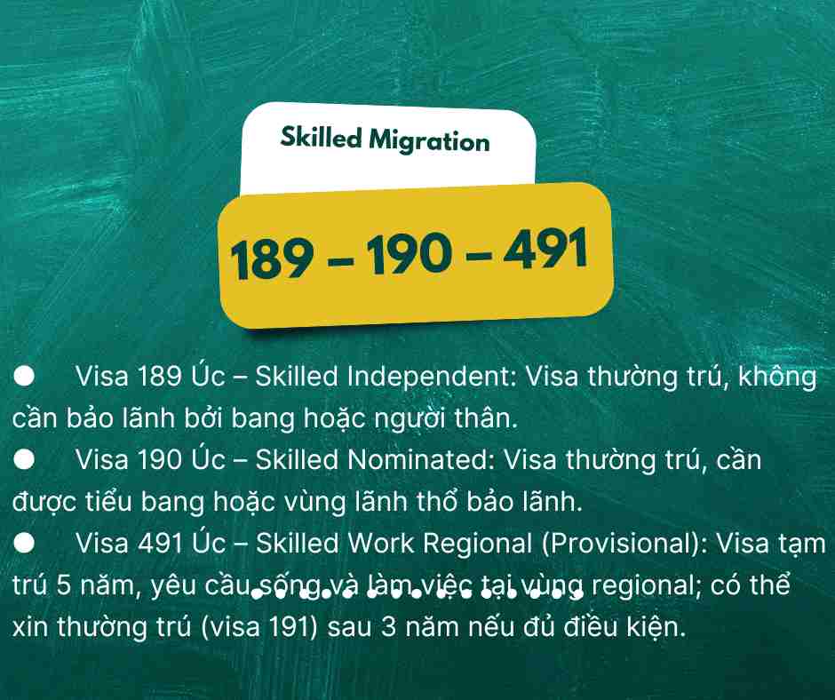 A green board with white text and yellow rectangle with black text
AI-generated content may be incorrect.